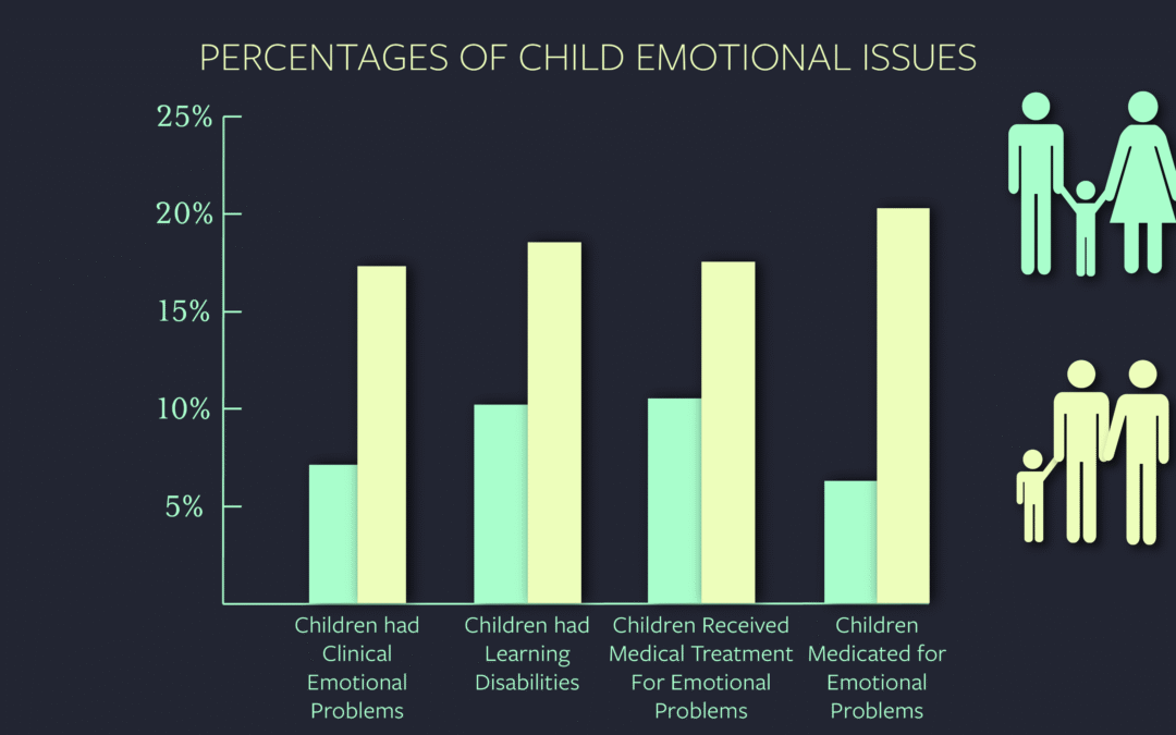 Same-Sex Parenting: Key Research Findings & What Studies Reveal